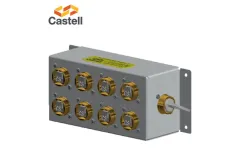 Y Key Exchange Box
